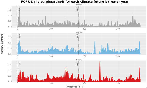 Thumbnail WatBal_Runoff_DailyDOY_Line.jpg 