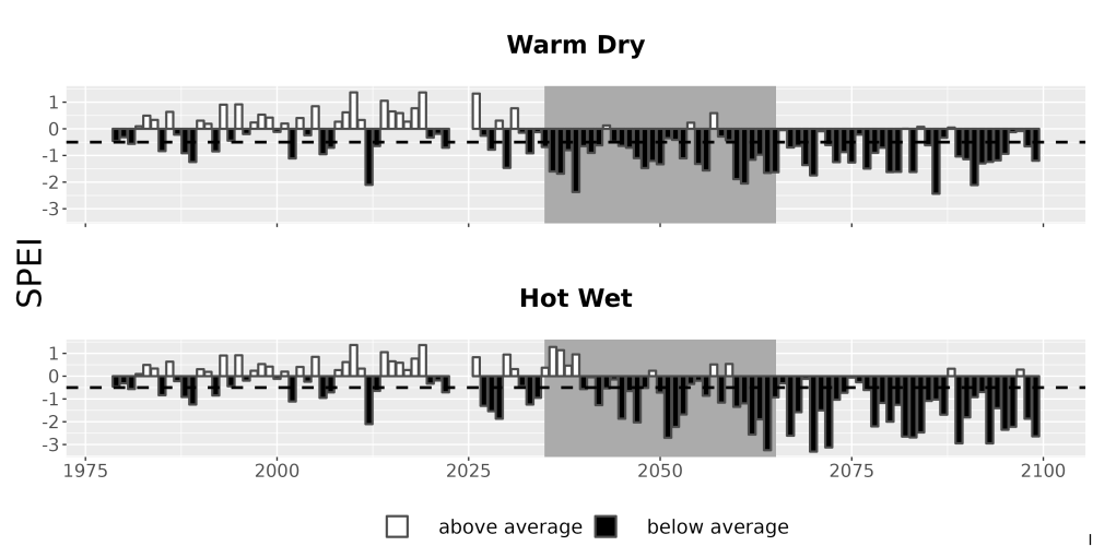 Scaled image Drought_SPEI_AnnHistProj_CF12.png 
