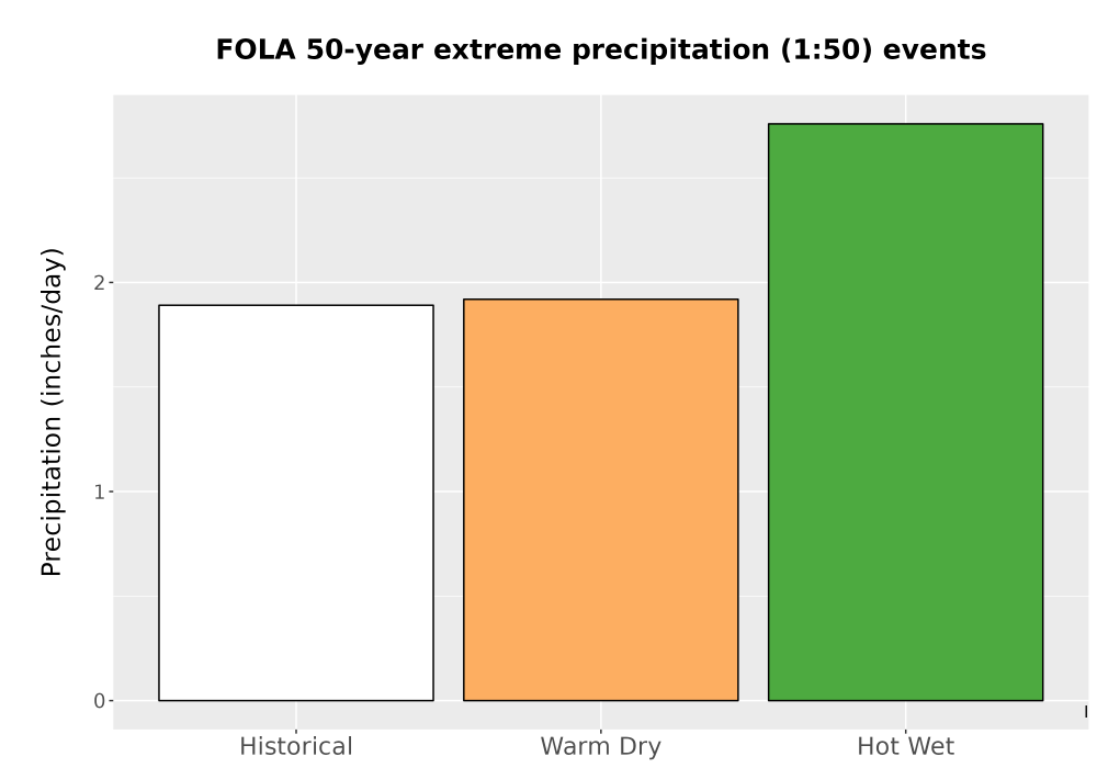 Scaled image Precip_Extreme_50yr_Bar.png 