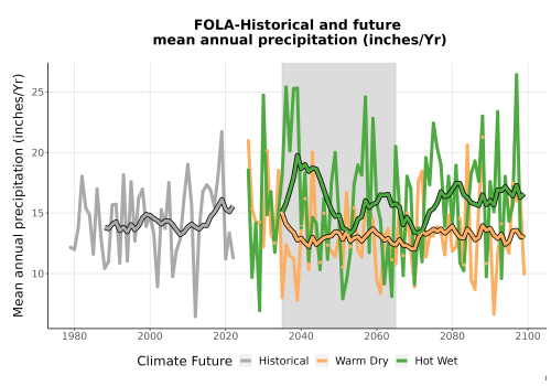 Thumbnail Precip_Avg_Ann_TS2100.png 