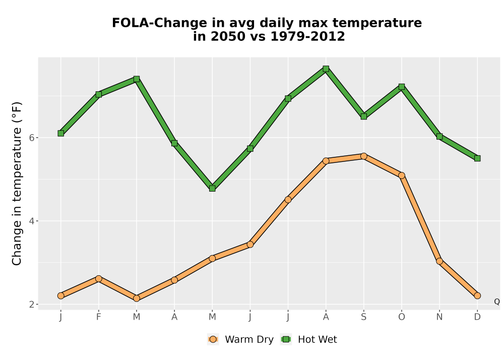 Scaled image Temp_Tmax_MonDelta_Line.png 