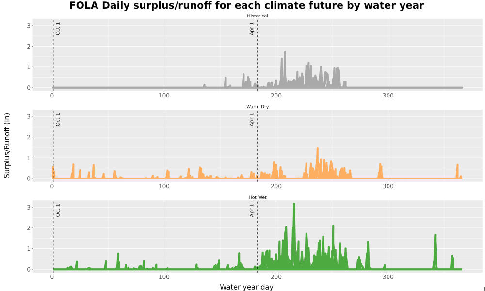 Scaled image WatBal_Runoff_DailyDOY_Line.jpg 