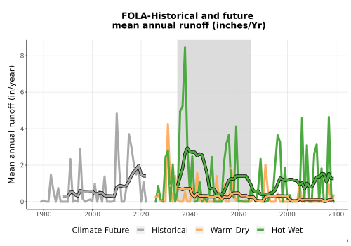 Thumbnail WatBal_Runoff_Annual_TS.png 
