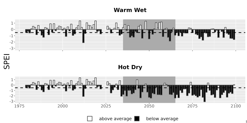Scaled image Drought_SPEI_AnnHistProj_CF12.png 