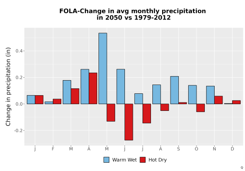 Thumbnail Precip_Delta_Mon_Bar.png 