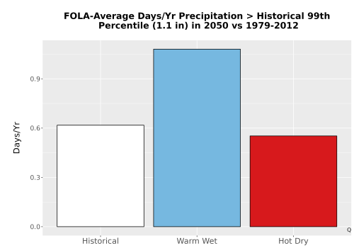 Thumbnail Precip_Heavy_99pct_Bar.png 