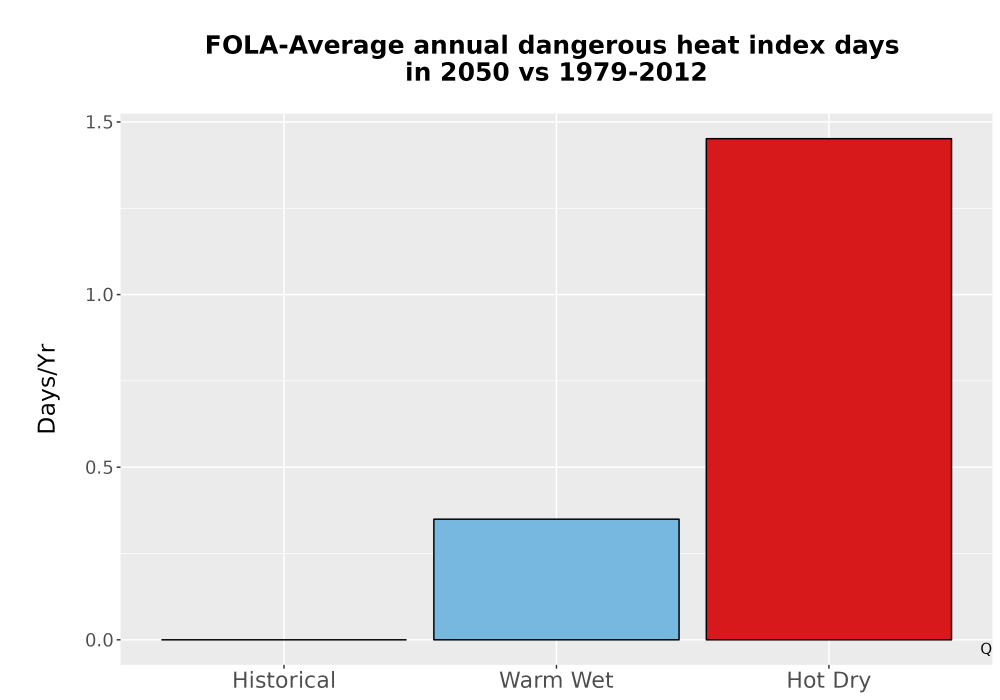 Scaled image Temp_Extreme_AnnDangerous_Bar.png 