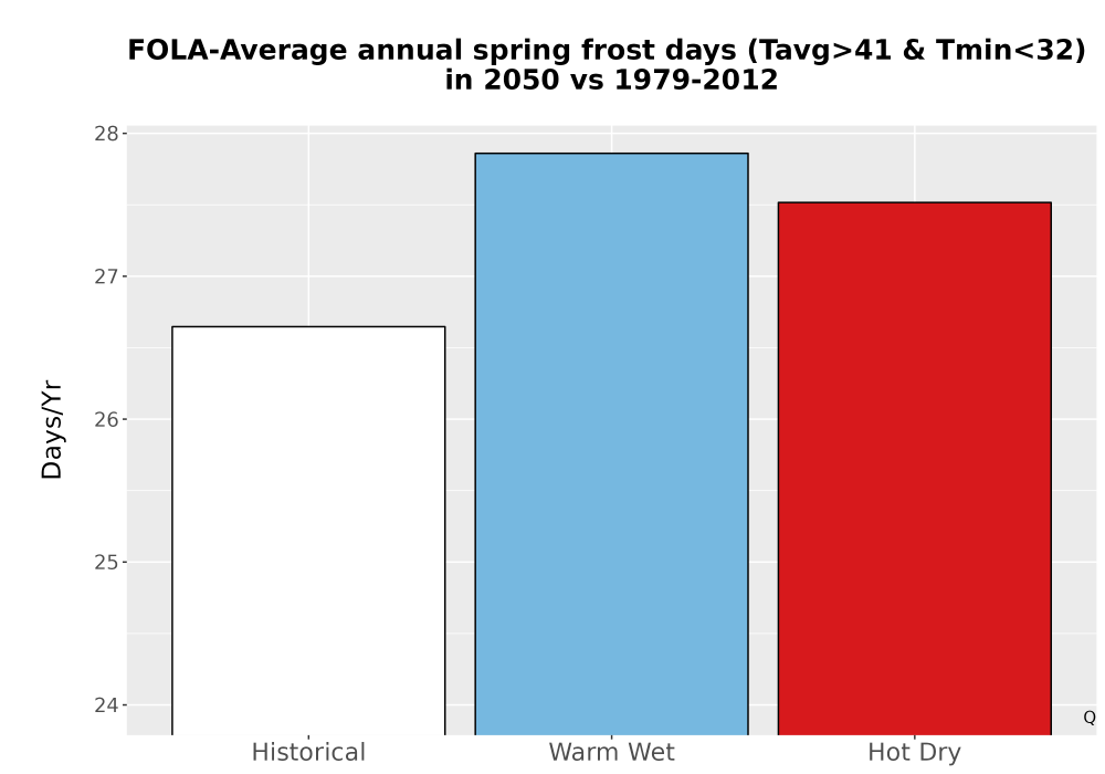 Scaled image Temp_Frost_Ann_Bar.png 
