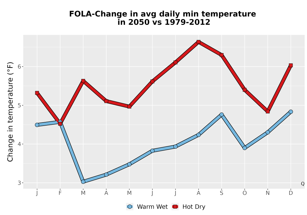 Scaled image Temp_TmaxTmin_MonDelta_PanelLine.png 