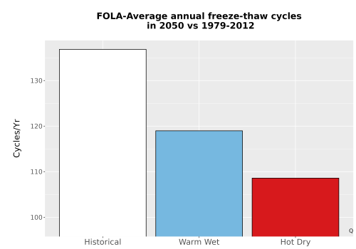 Thumbnail Temp_FreezeThaw_Ann_Bar.png 