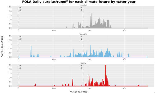 Thumbnail WatBal_Runoff_DailyDOY_Line.jpg 