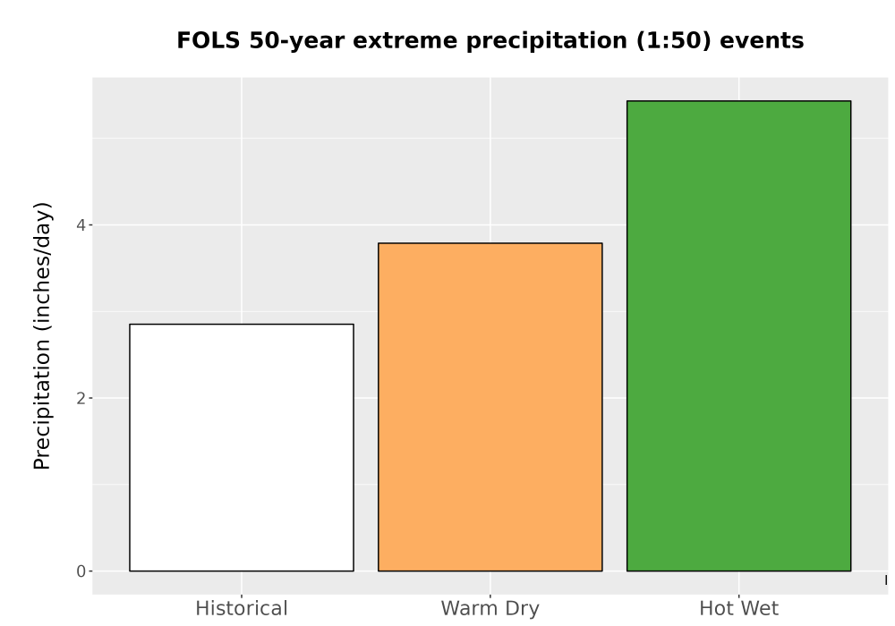Scaled image Precip_Extreme_50yr_Bar.png 