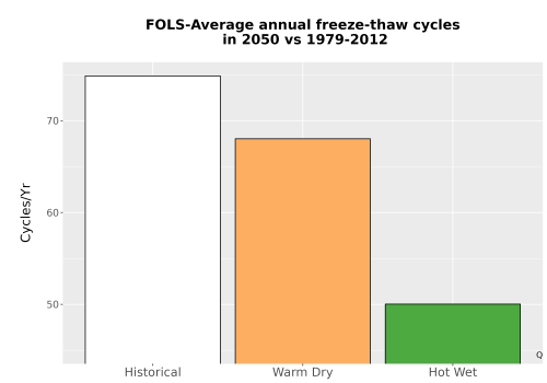 Thumbnail Temp_FreezeThaw_Ann_Bar.png 