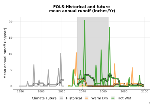 Thumbnail WatBal_Runoff_Annual_TS.png 