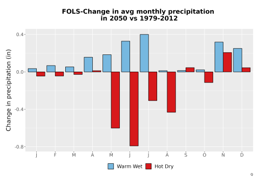 Thumbnail Precip_Delta_Mon_Bar.png 