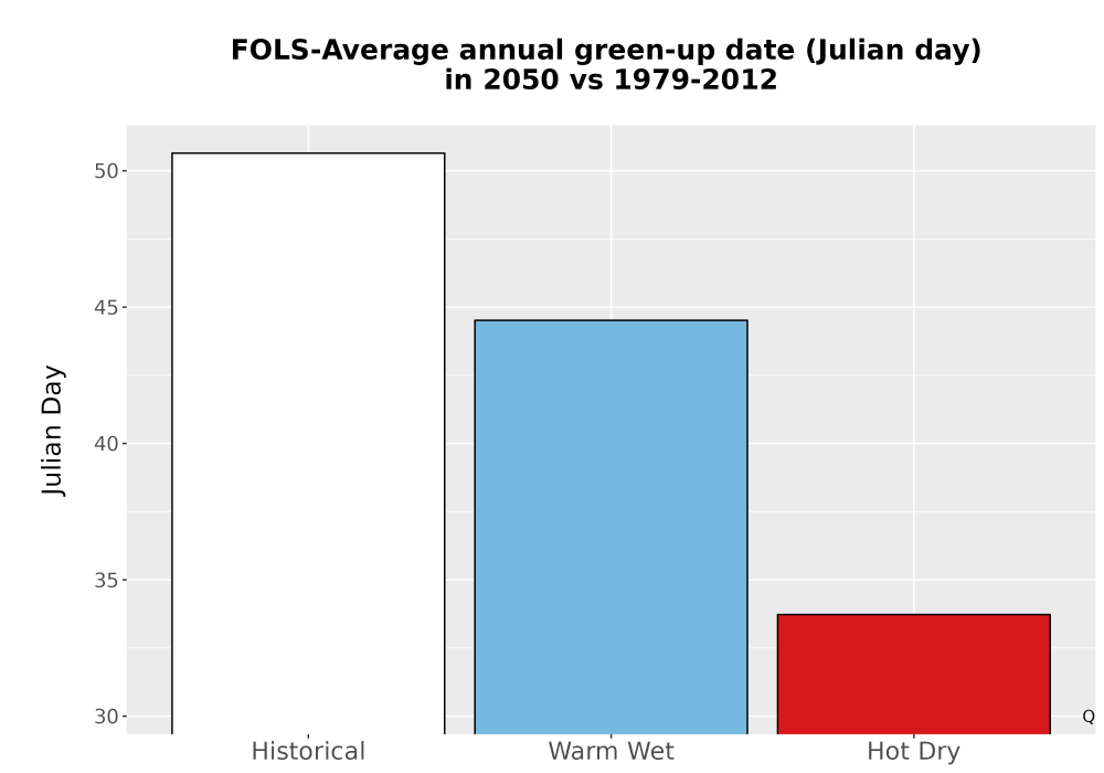 Scaled image Temp_Grow_GreenupDOY_Bar.png 