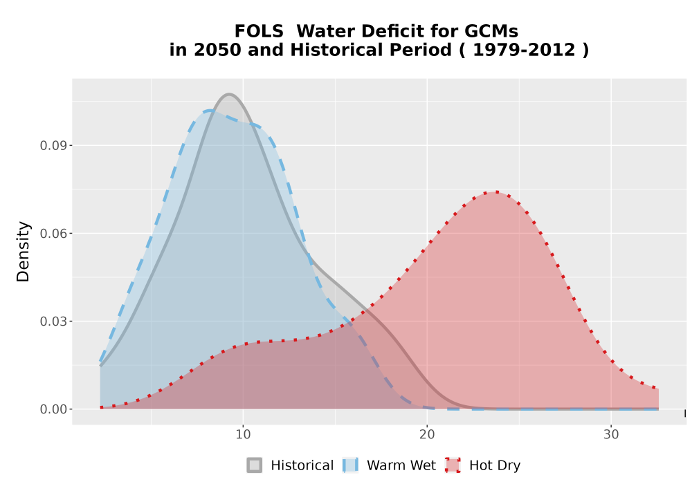 Scaled image WatBal_CWD_AnnAccum_Density.png 