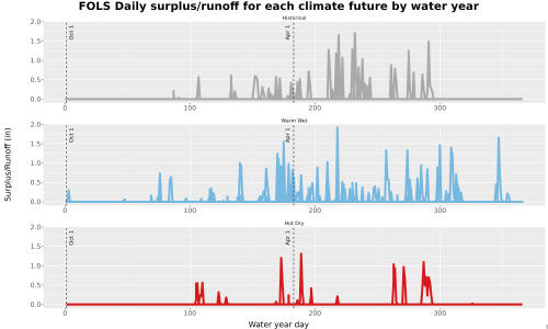 Thumbnail WatBal_Runoff_DailyDOY_Line.jpg 
