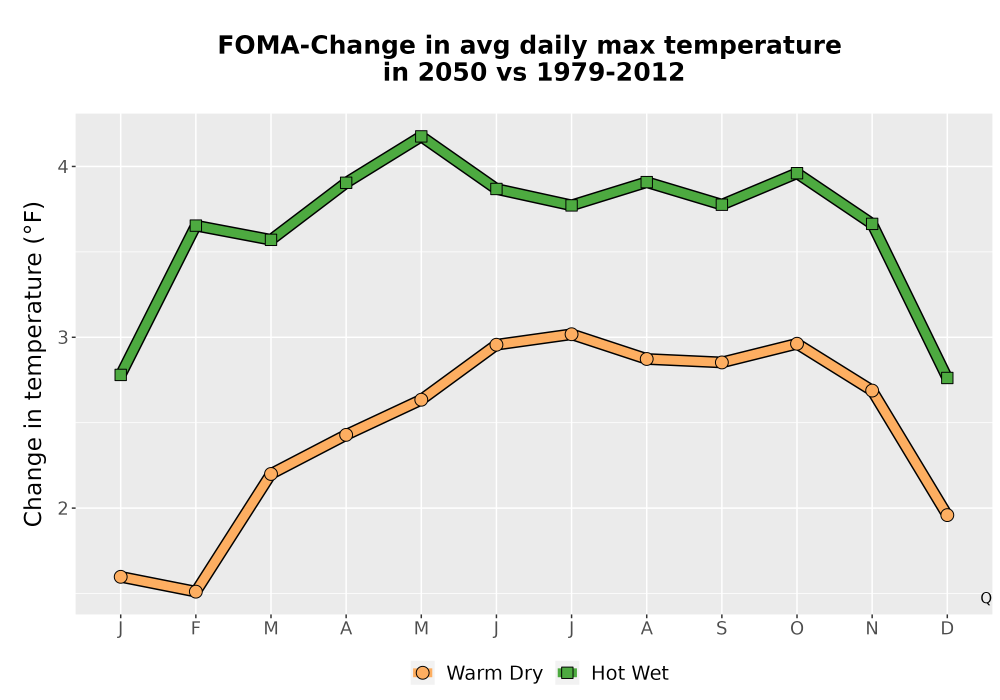 Scaled image Temp_Tmax_MonDelta_Line.png 