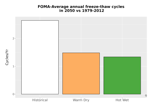 Thumbnail Temp_FreezeThaw_Ann_Bar.png 