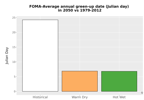 Thumbnail Temp_Grow_GreenupDOY_Bar.png 