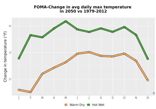 Thumbnail Temp_Tmax_MonDelta_Line.png 