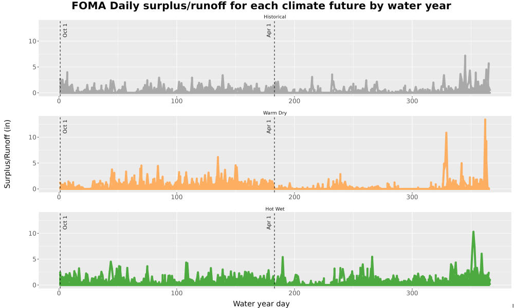 Scaled image WatBal_Runoff_DailyDOY_Line.jpg 