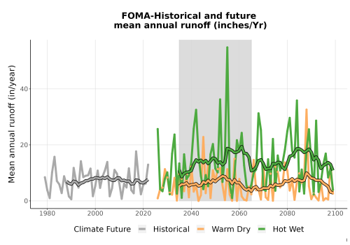 Thumbnail WatBal_Runoff_Annual_TS.png 