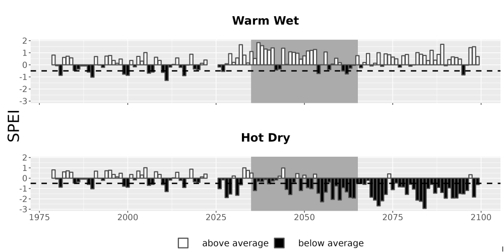 Scaled image Drought_SPEI_AnnHistProj_CF12.png 