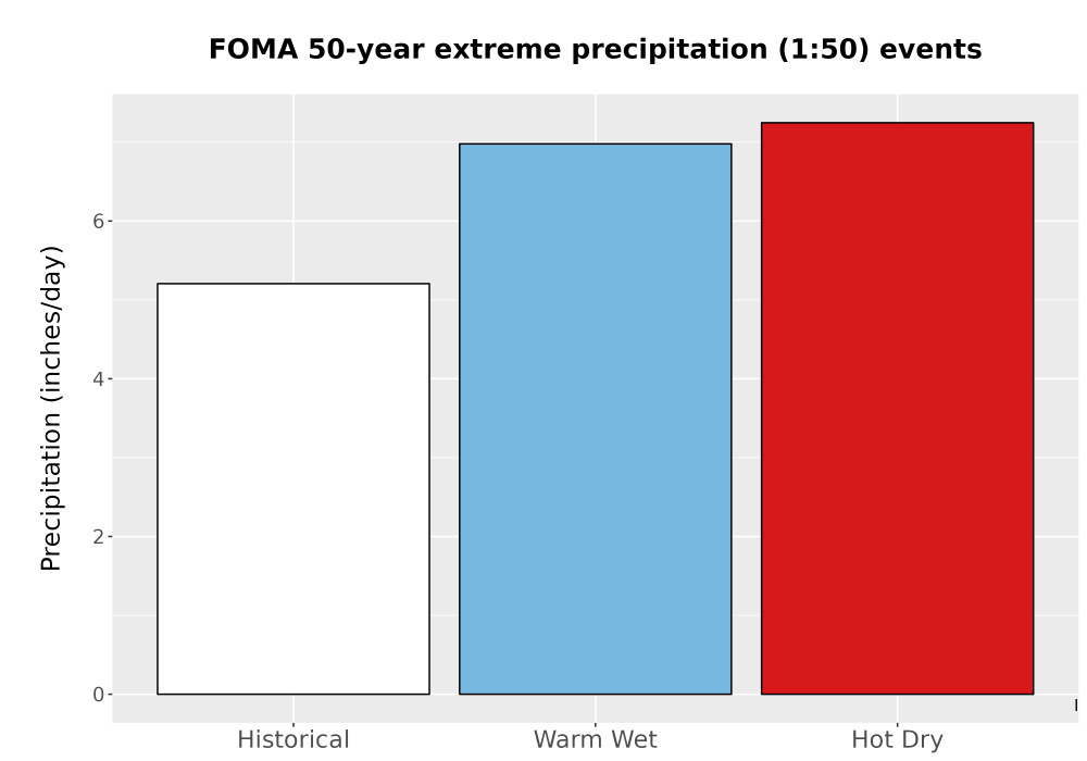 Scaled image Precip_Extreme_50yr_Bar.png 