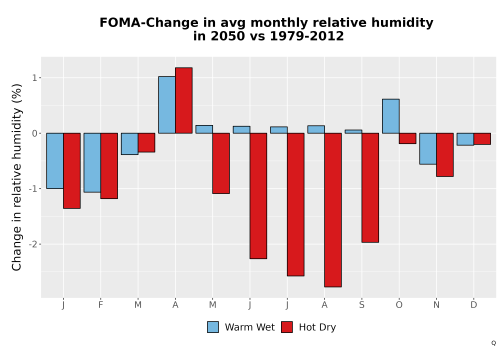 Thumbnail RelHum_Avg_MonDelta_Bar.png 