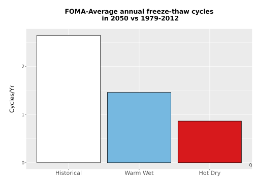 Thumbnail Temp_FreezeThaw_Ann_Bar.png 