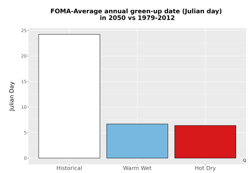 Thumbnail Temp_Grow_GreenupDOY_Bar.png 