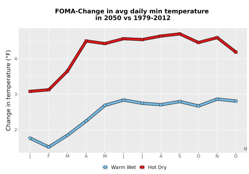 Thumbnail Temp_TmaxTmin_MonDelta_PanelLine.png 