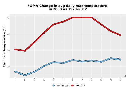 Thumbnail Temp_Tmax_MonDelta_Line.png 