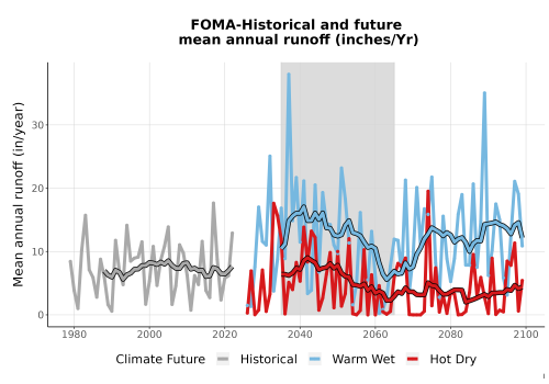 Thumbnail WatBal_Runoff_Annual_TS.png 
