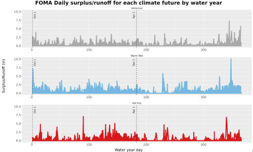 Thumbnail WatBal_Runoff_DailyDOY_Line.jpg 
