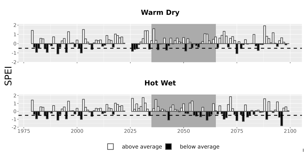 Scaled image Drought_SPEI_AnnHistProj_CF12.png 