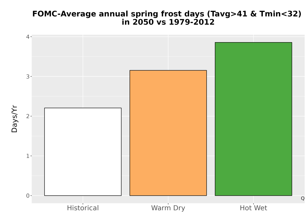 Scaled image Temp_Frost_Ann_Bar.png 