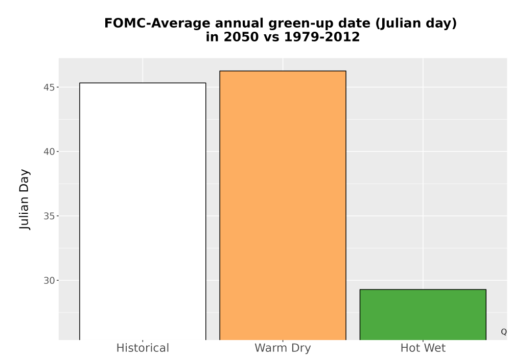 Scaled image Temp_Grow_GreenupDOY_Bar.png 