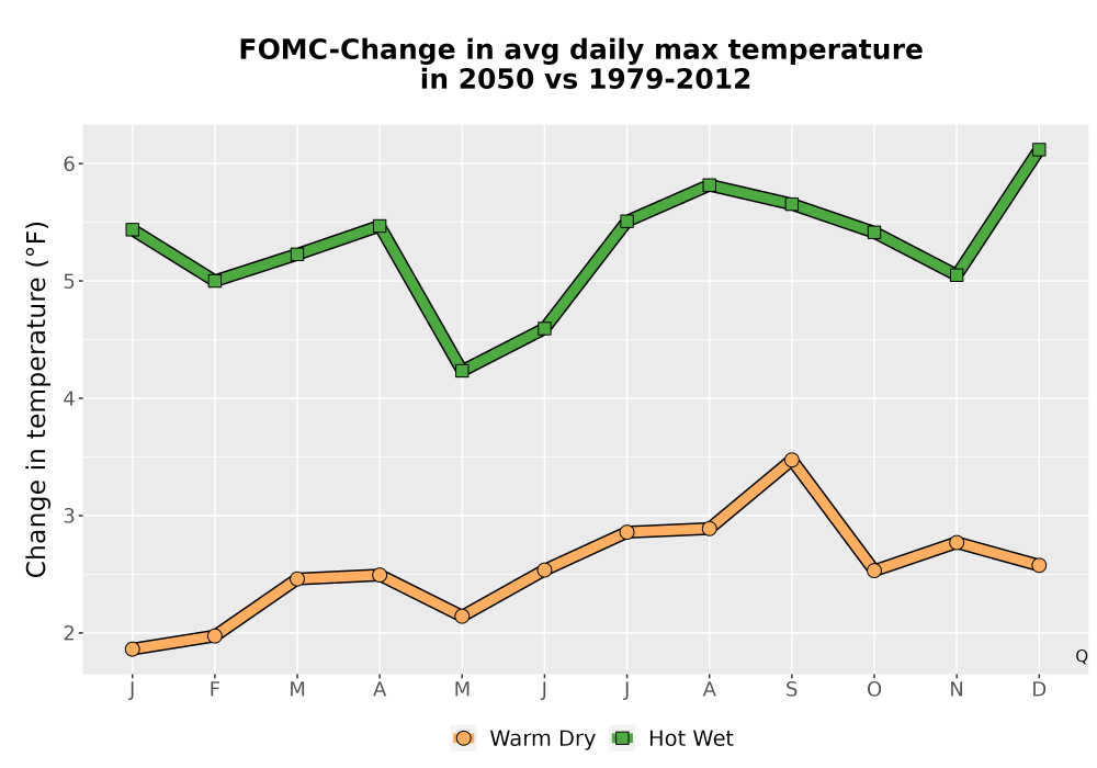 Scaled image Temp_Tmax_MonDelta_Line.png 