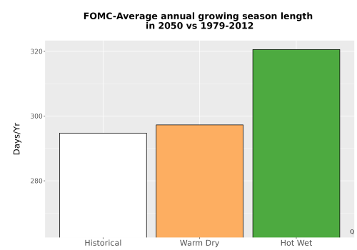 Thumbnail Temp_Grow_AnnLen_Bar.png 
