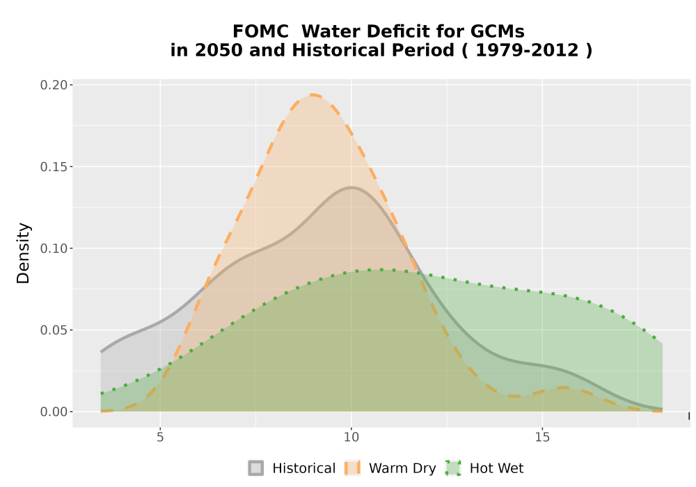 Scaled image WatBal_CWD_AnnAccum_Density.png 