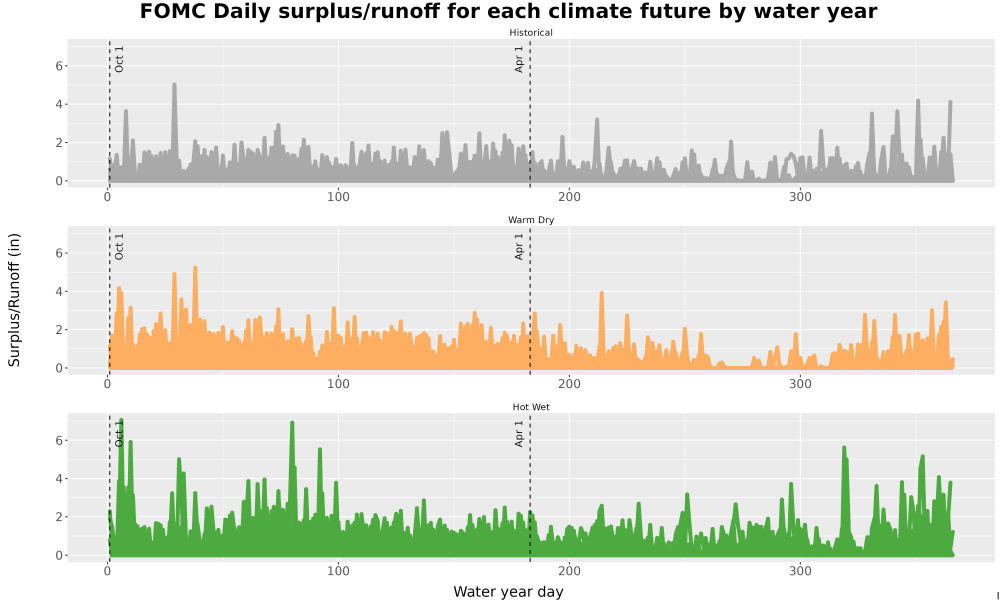 Scaled image WatBal_Runoff_DailyDOY_Line.jpg 