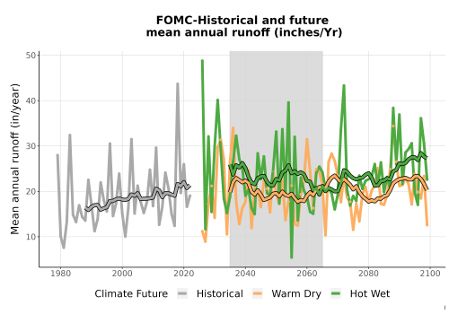 Thumbnail WatBal_Runoff_Annual_TS.png 