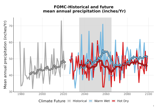 Thumbnail Precip_Avg_Ann_TS2100.png 