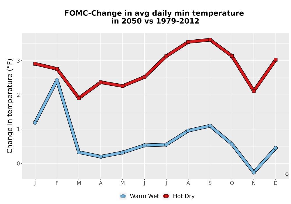 Scaled image Temp_TmaxTmin_MonDelta_PanelLine.png 
