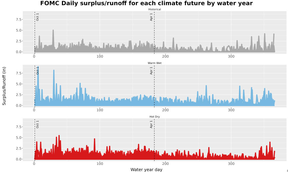 Scaled image WatBal_Runoff_DailyDOY_Line.jpg 
