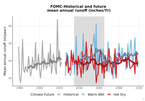 Thumbnail WatBal_Runoff_Annual_TS.png 