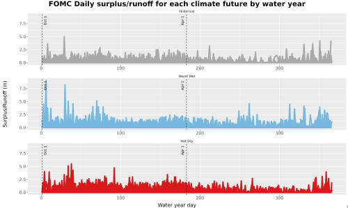 Thumbnail WatBal_Runoff_DailyDOY_Line.jpg 